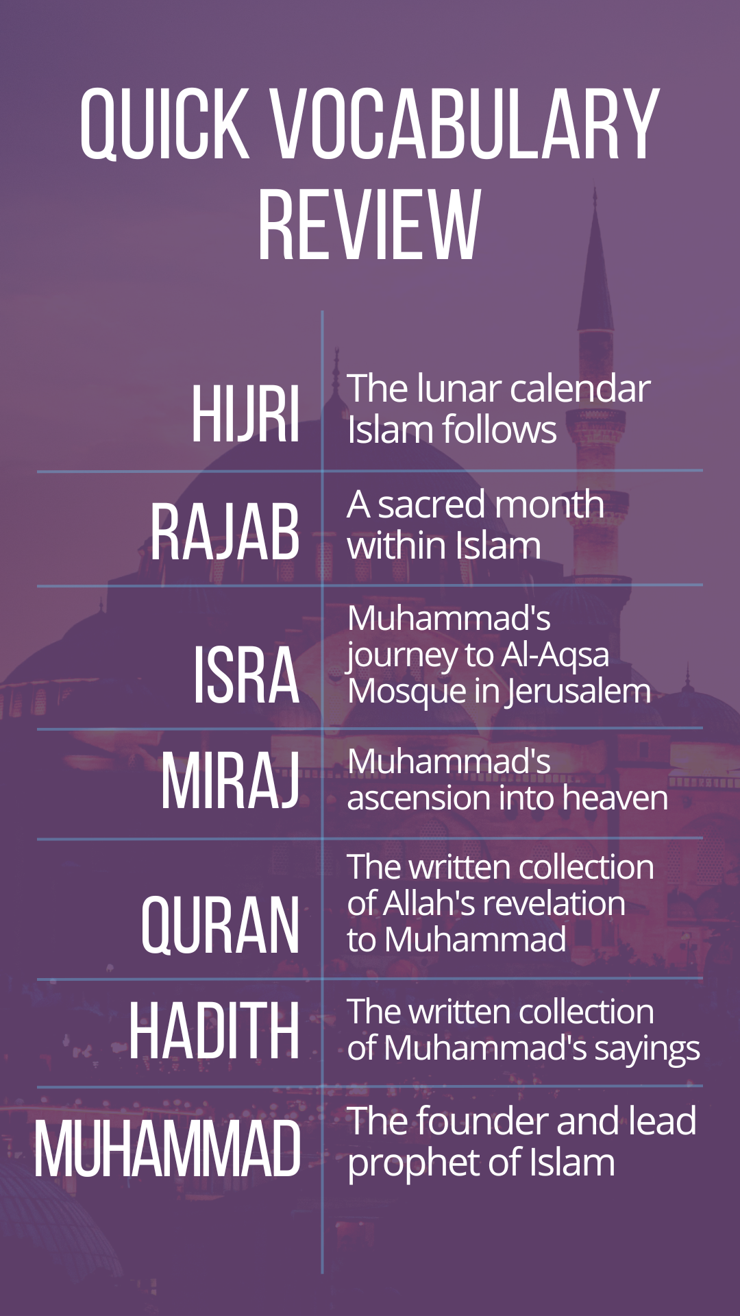 Islamic vocabulary words from this blog post